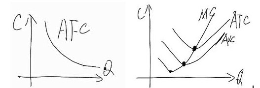 经济师中级经济基础辅导资料成本函数和成本曲线平均总成本